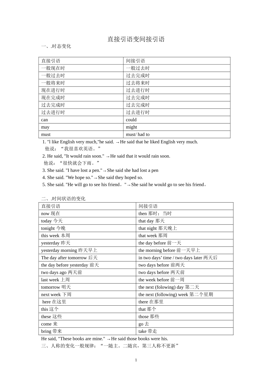 直接引语变间接引语_第1页