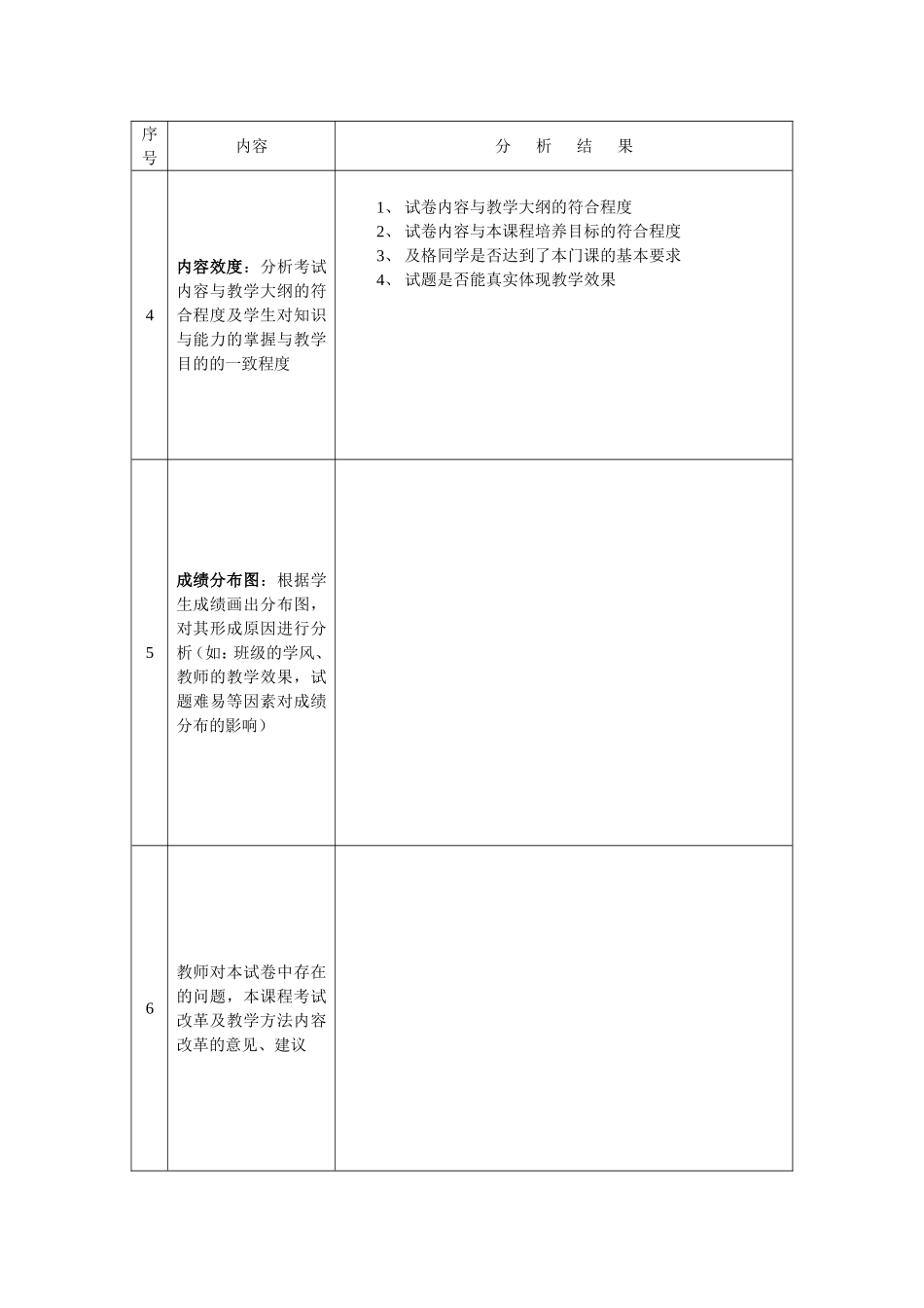 试卷分析模板彭小婷_第2页
