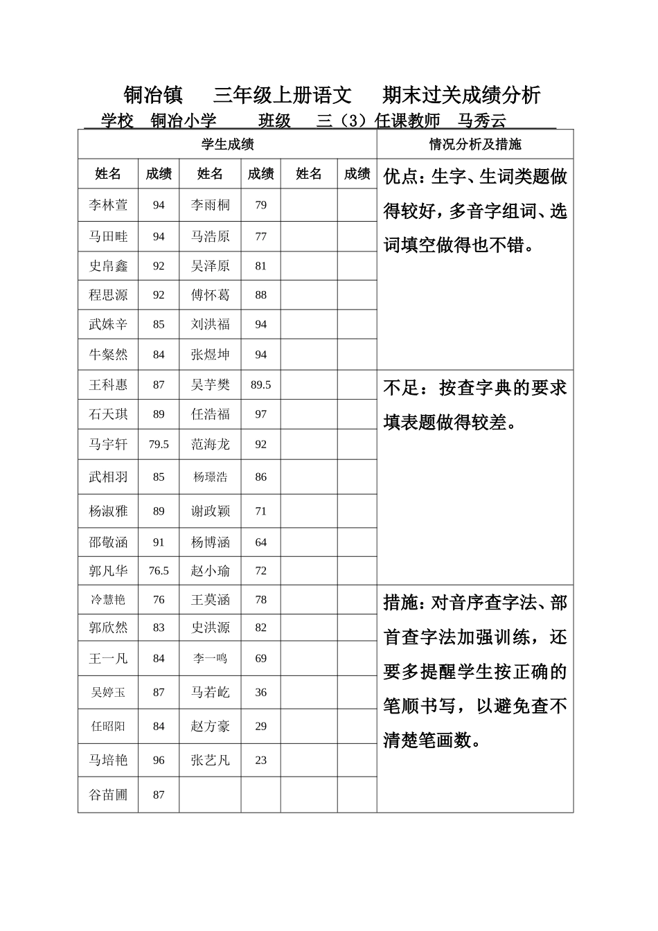 期末过关成绩分析表_第1页