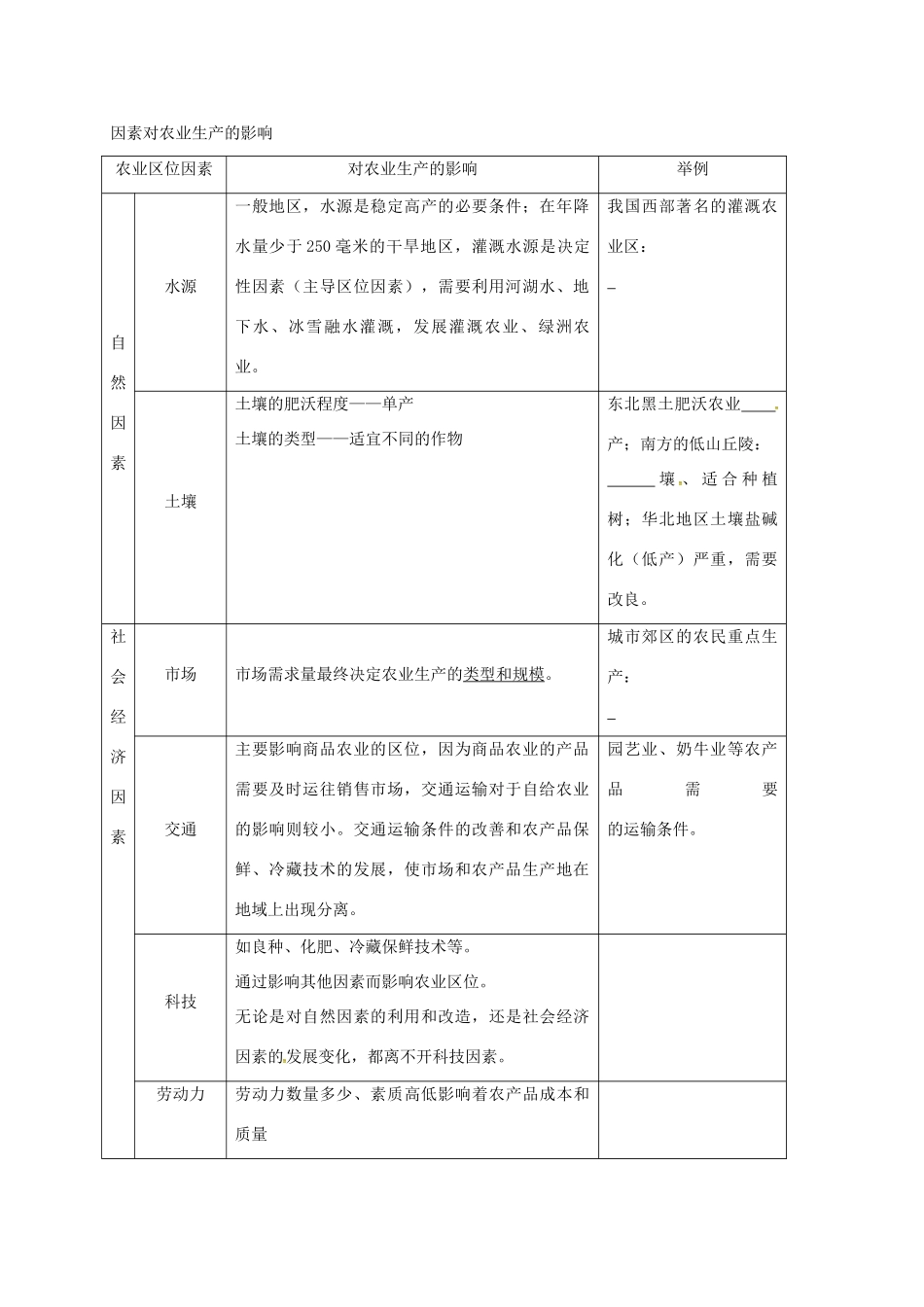 江苏省常州市高考地理一轮复习 第三章 农业学案（1）-人教版高三全册地理学案_第2页
