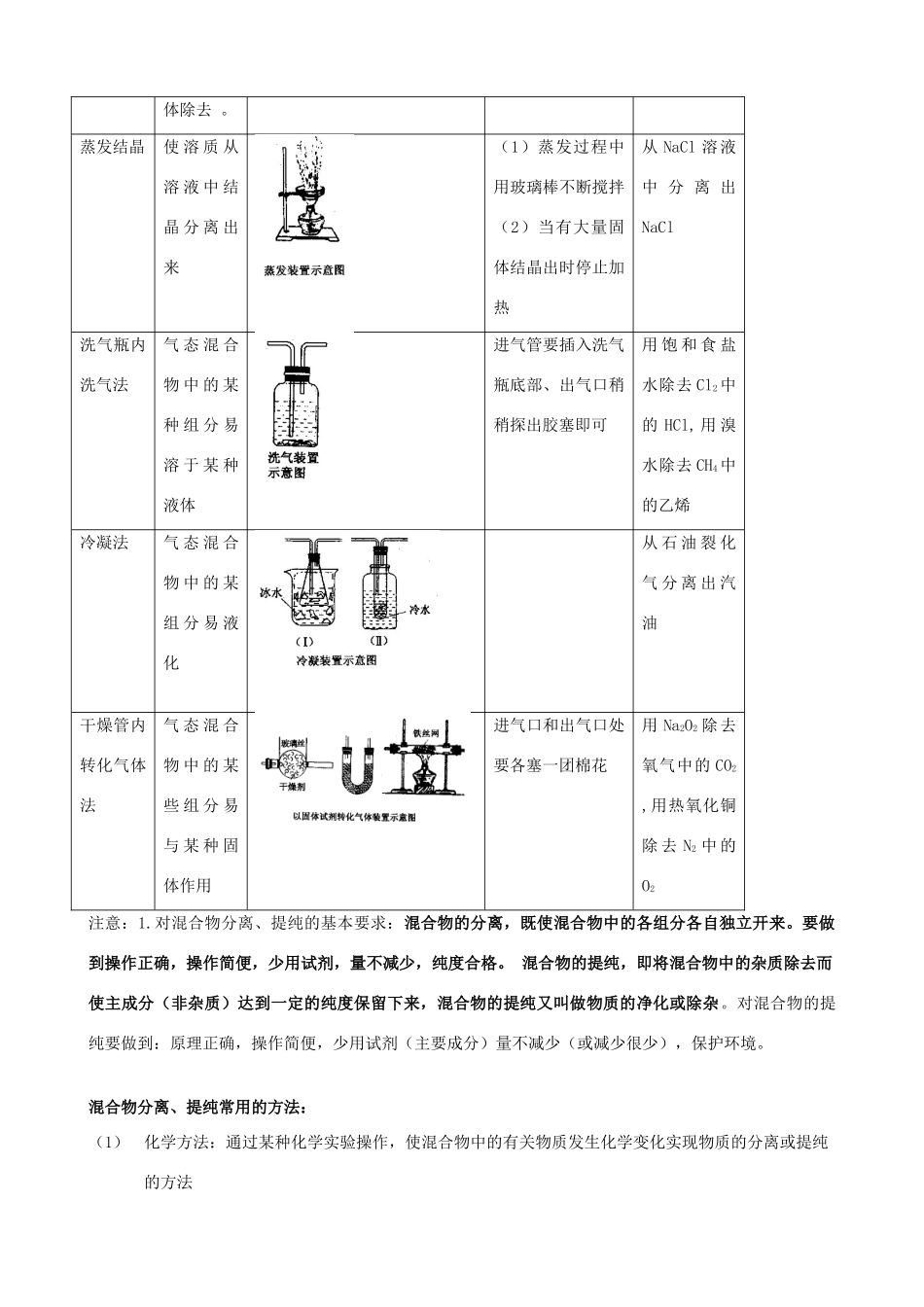 山东省高密市第三中学高三化学一轮复习 专题二 物质的分离导学案_第2页