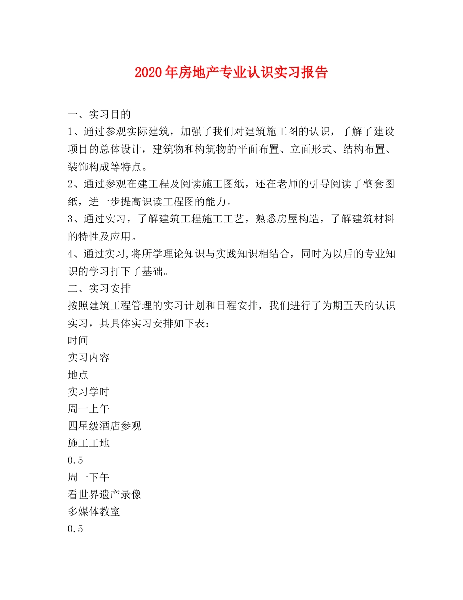 2024年房地产专业认识实习报告 _第1页