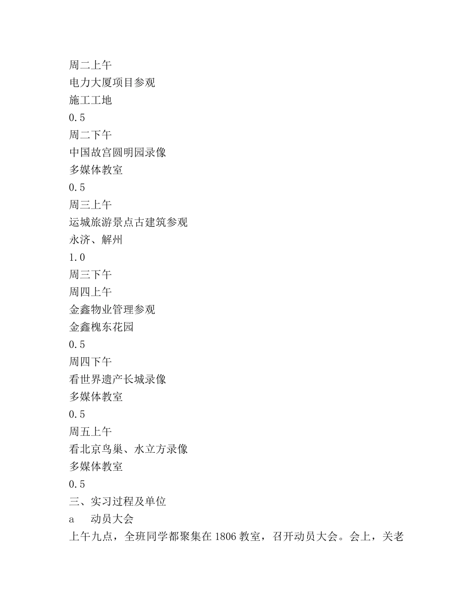2024年房地产专业认识实习报告 _第2页
