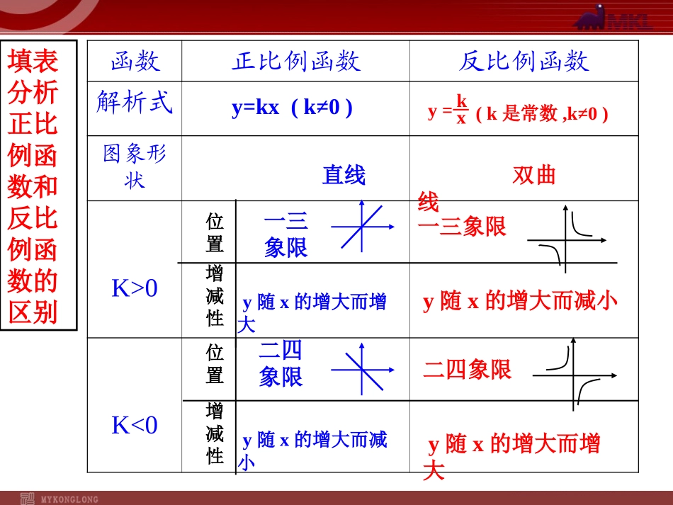 1712反比例函数的图象和性质2_第2页