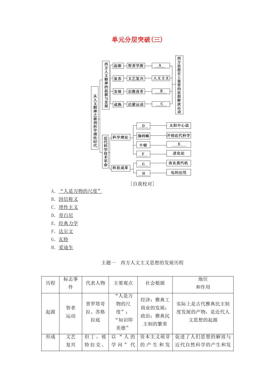 高中历史 第3单元 从人文精神之源到科学理性时代单元分层突破学案 岳麓版必修3-岳麓版高二必修3历史学案_第1页