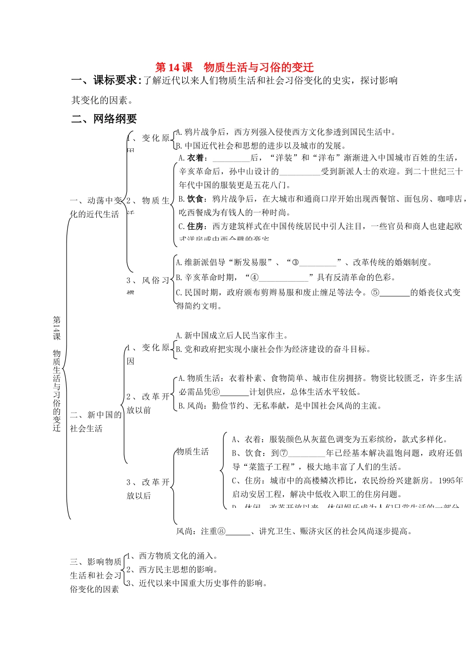 河南省济源第一中学高中历史 第14课 物质生活与习俗的变迁导学案 新人教版必修2_第1页