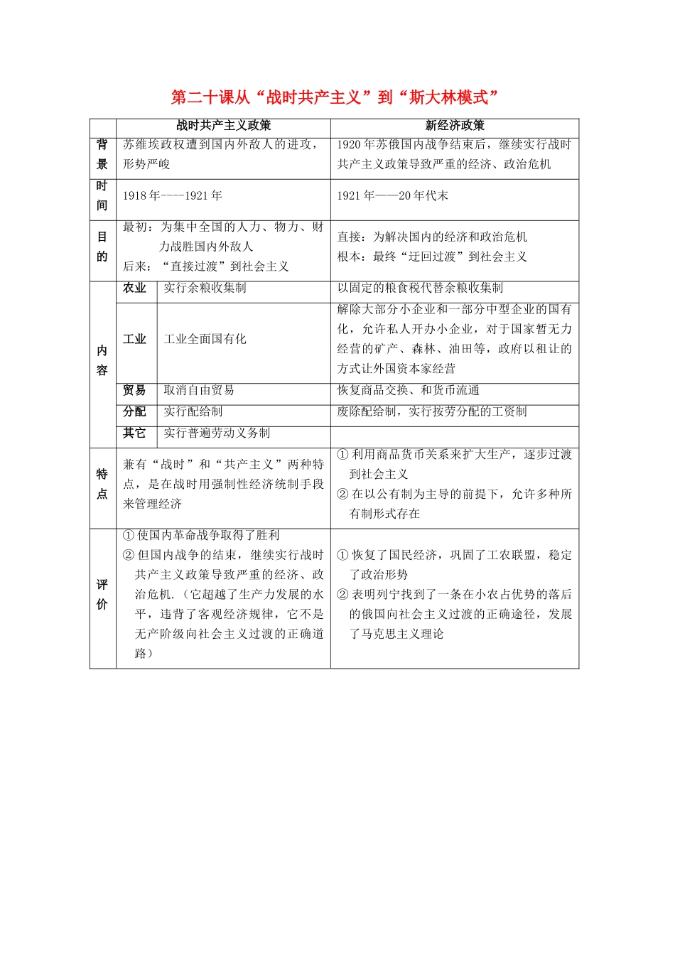 高中历史《从“战时共产主义”到“斯大林模式”》学案1 新人教版必修2_第1页