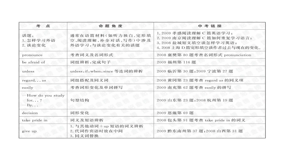 2014-2015学年度中考英语一轮复习_九年级_Units_1-3课件_人教新目标版_第2页
