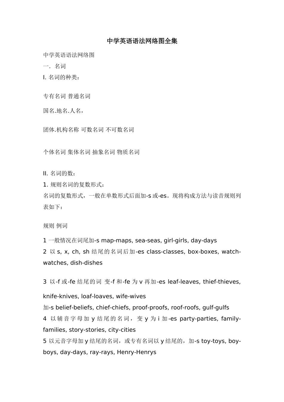 中学英语语法网络图全集_第1页