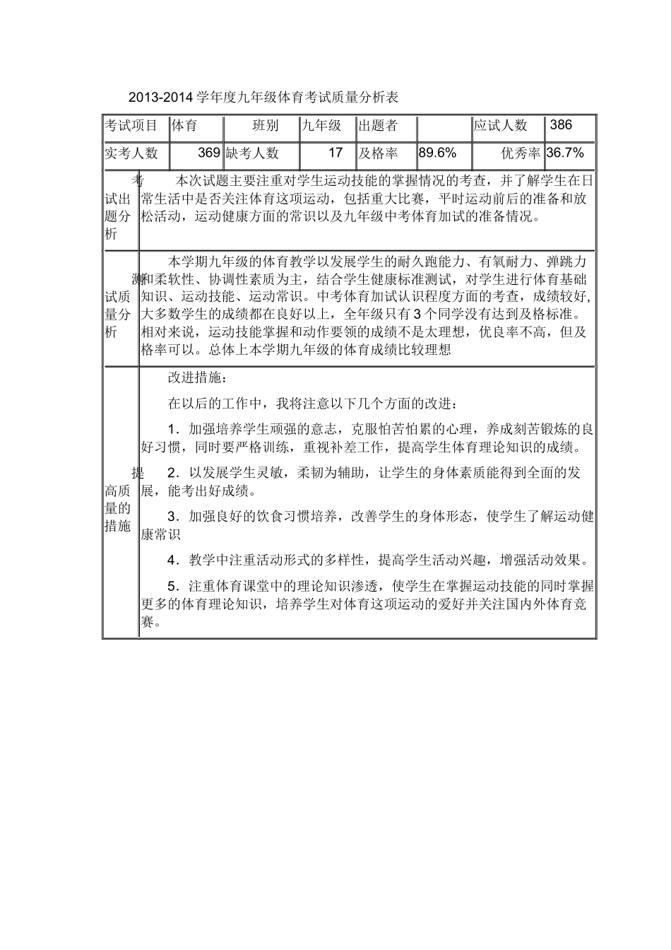 2013-2014学年度九年级体育考试质量分析表_第1页