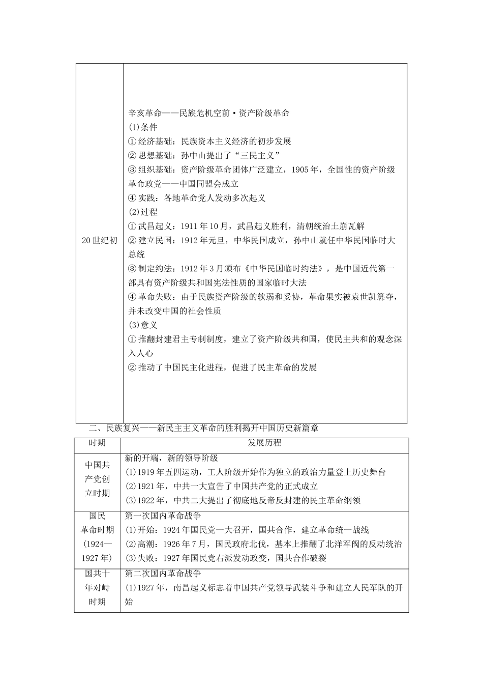 高中历史 专题3 近代中国的民主革命专题小结与测评学案 人民版必修1-人民版高一必修1历史学案_第2页