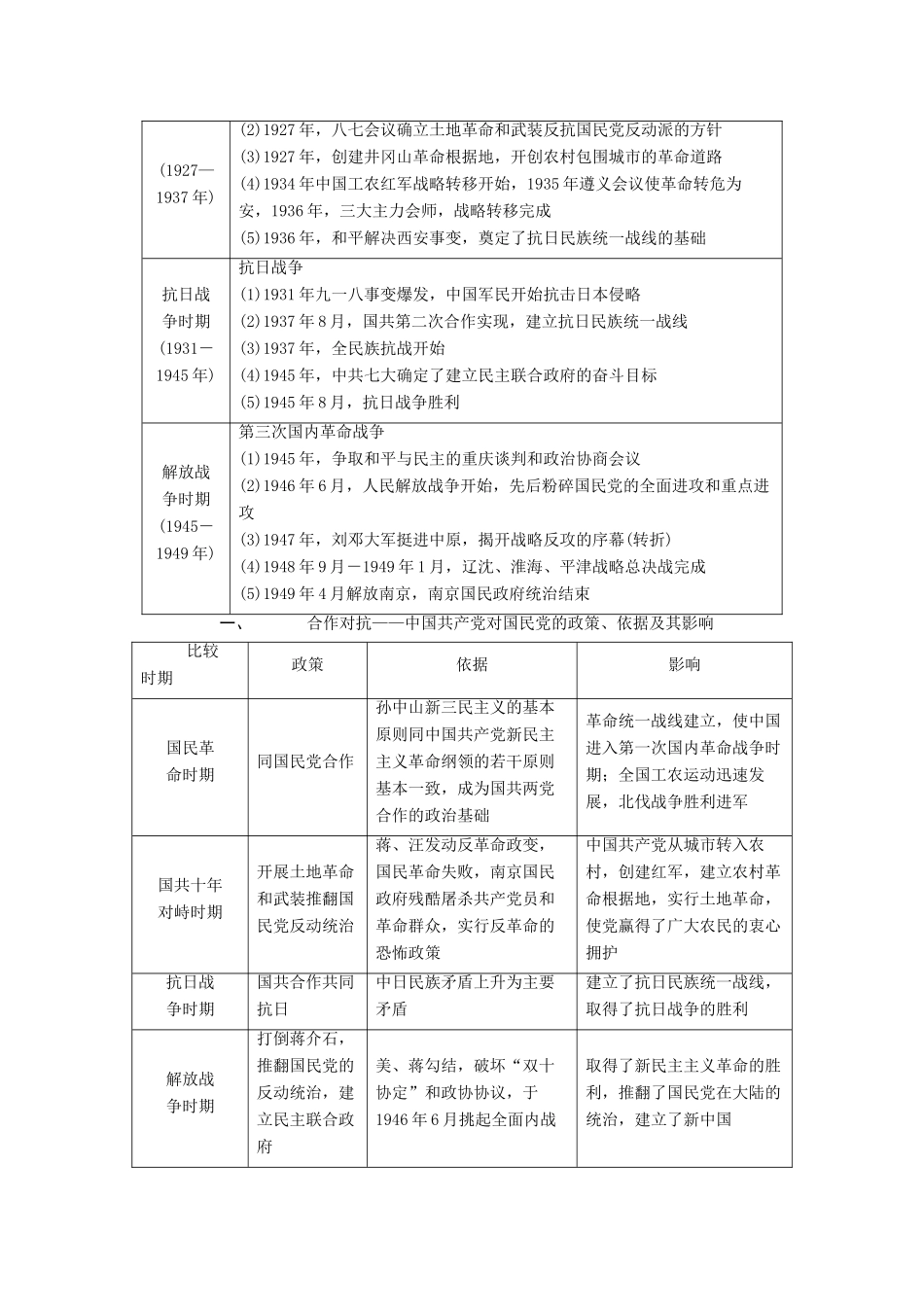 高中历史 专题3 近代中国的民主革命专题小结与测评学案 人民版必修1-人民版高一必修1历史学案_第3页