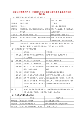 高中历史 比较题系列6 中国旧民主主义革命与新民主主义革命的比较等比较学案-人教版高三全册历史学案