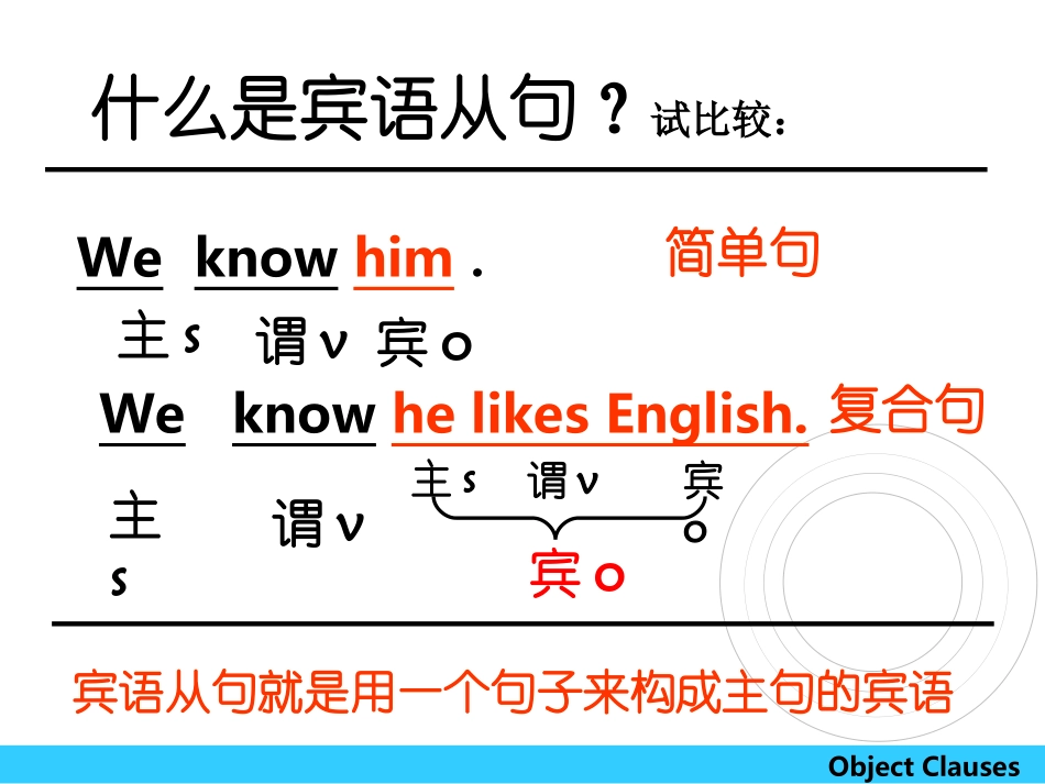 宾语从句4月16号公开课_第2页