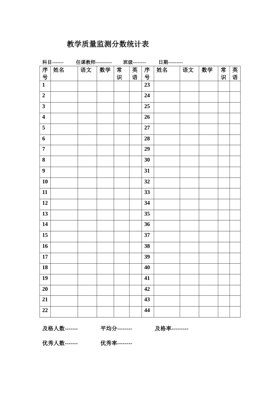 教学质量监测分数统计表_第1页