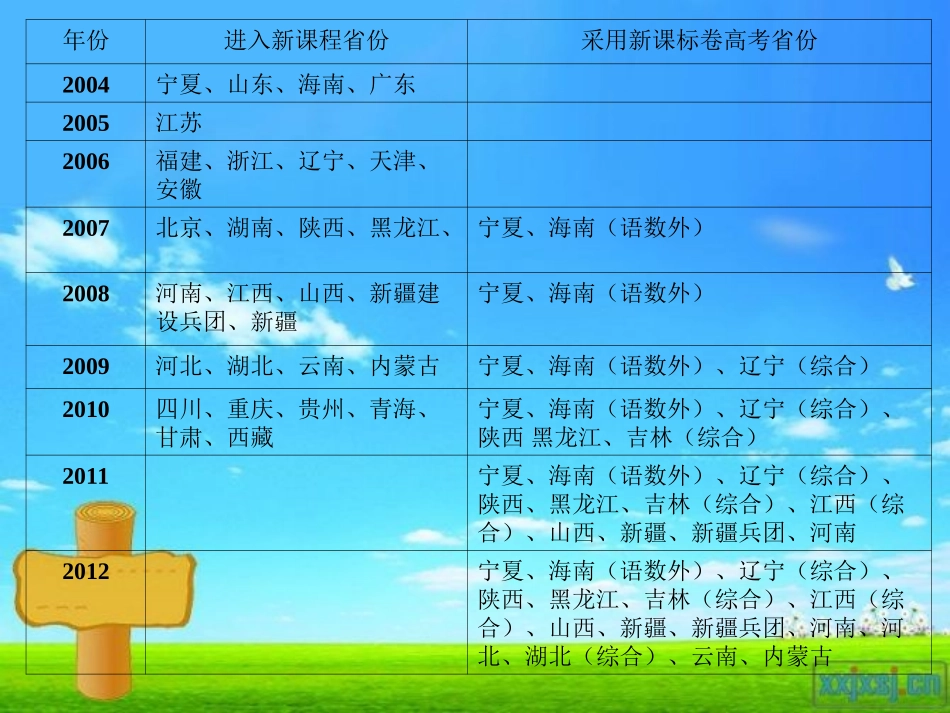 新课程背景下的高考备考_第3页