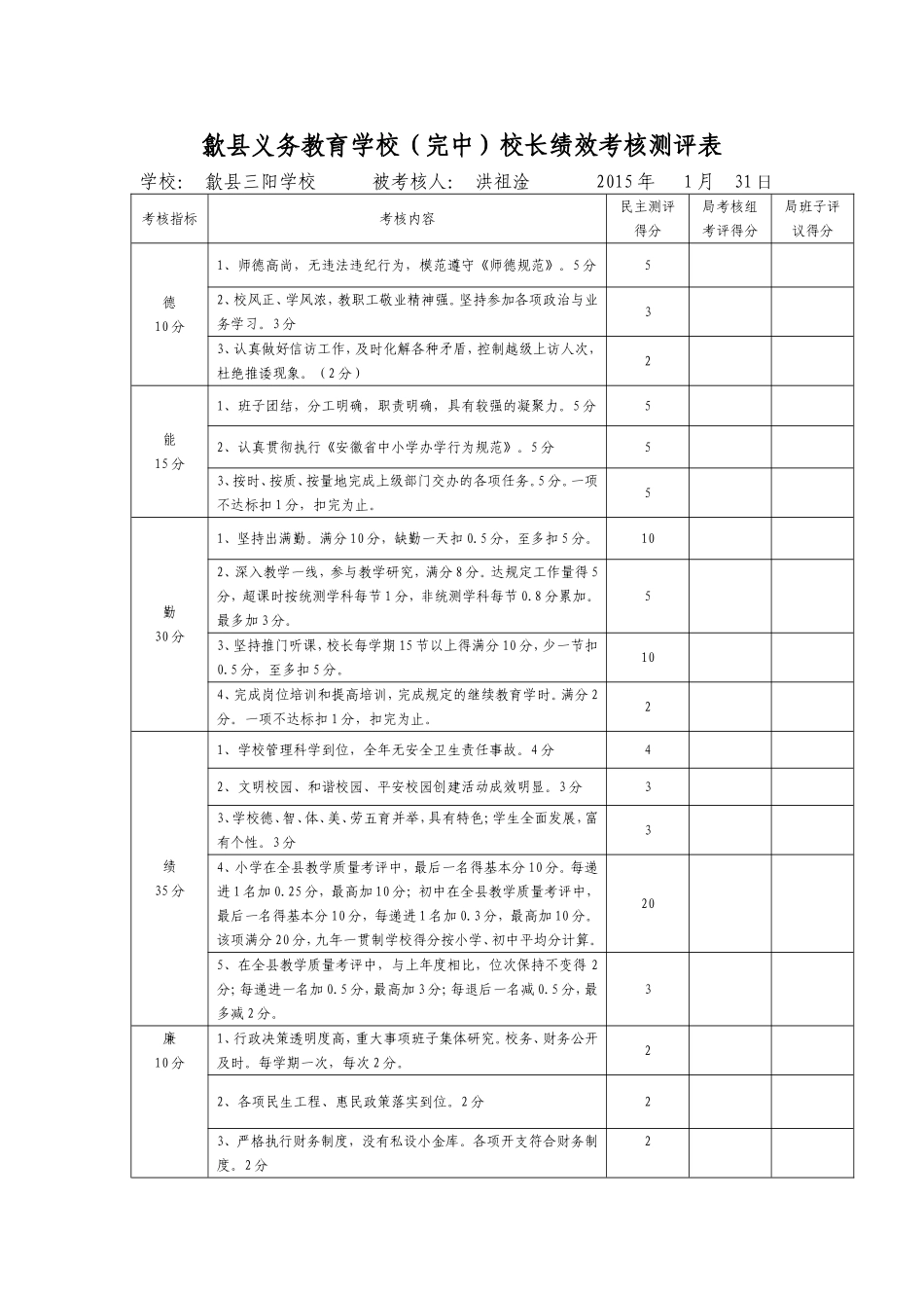 歙县义务教育学校校长绩效考核测评表_第1页