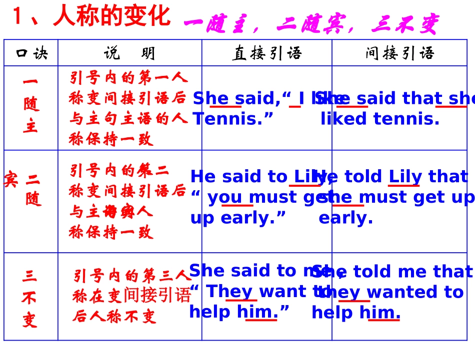 八年级下册英语unit4语法课件_第3页