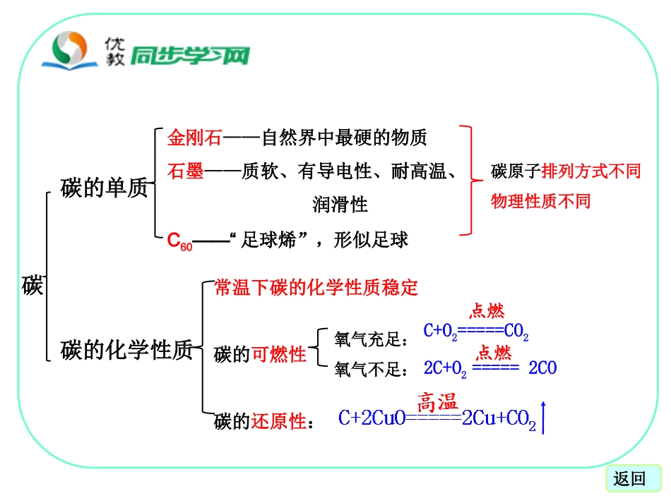 《碳和碳的氧化物》知识网络_第3页