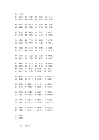 小学语文第五册形近字音近字汇总［人教版］
