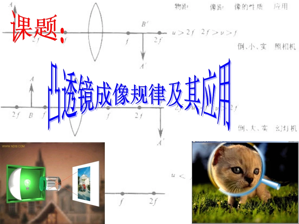 凸透镜成像张国杰_第1页