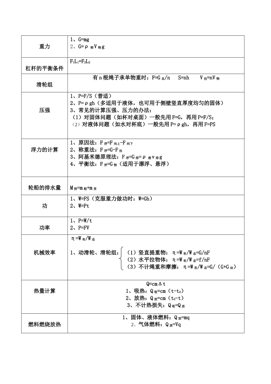 初中物理常用公式_第2页