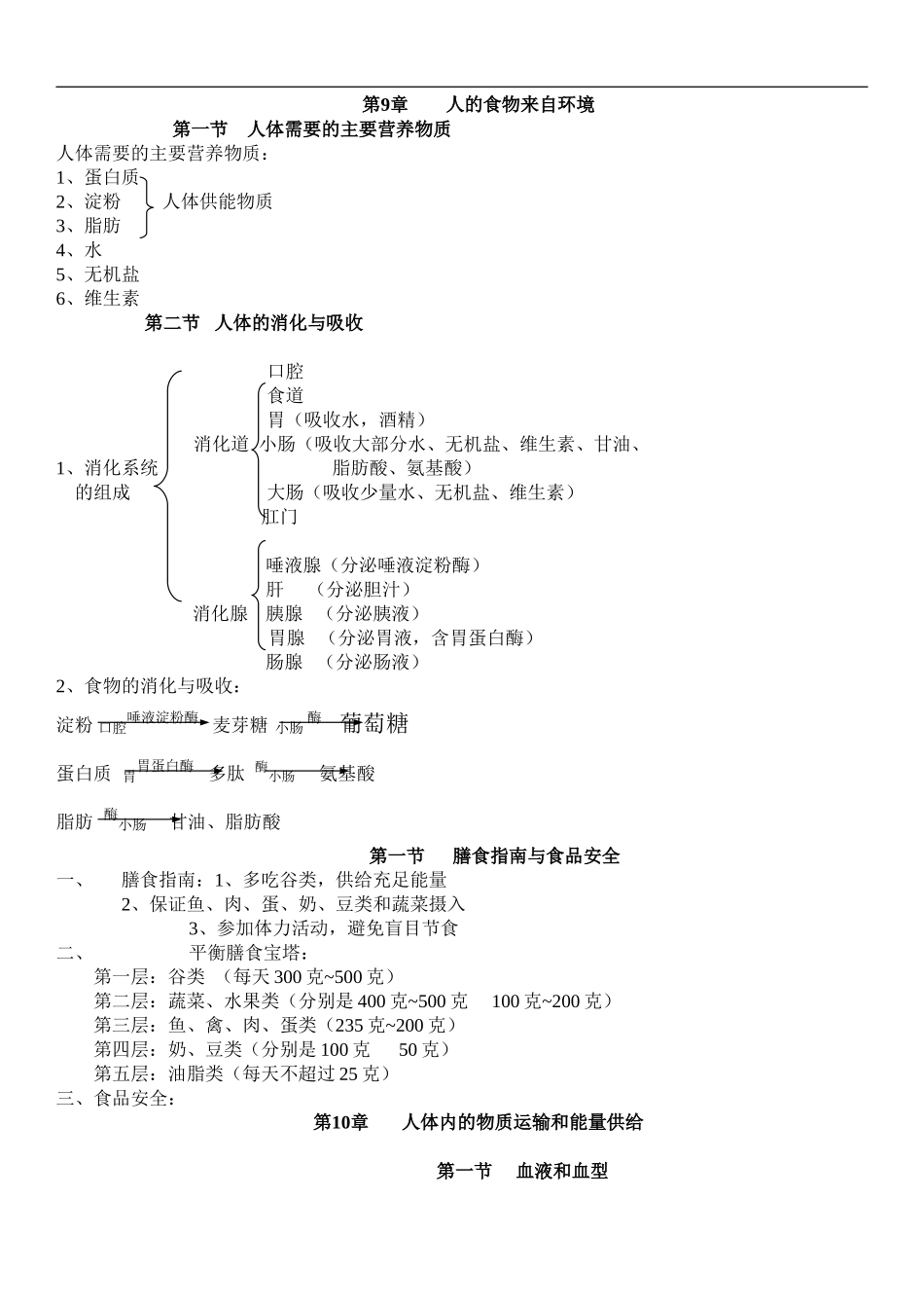 苏教版七年级生物下册教案板书_第2页