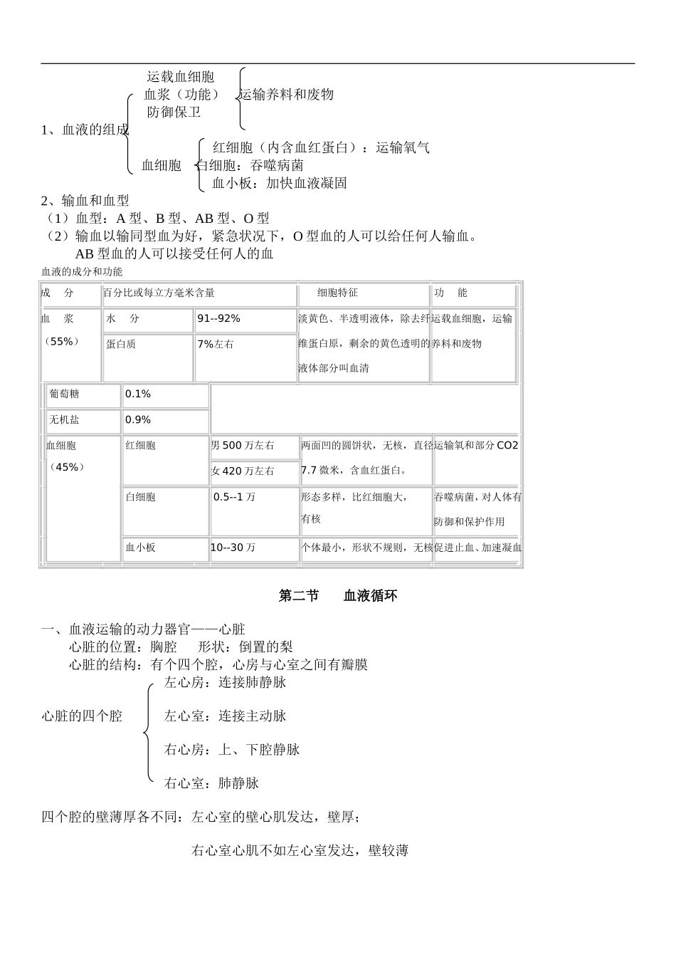 苏教版七年级生物下册教案板书_第3页