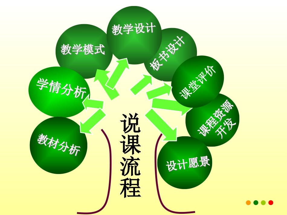 酸和碱的中和反应说课稿_第2页