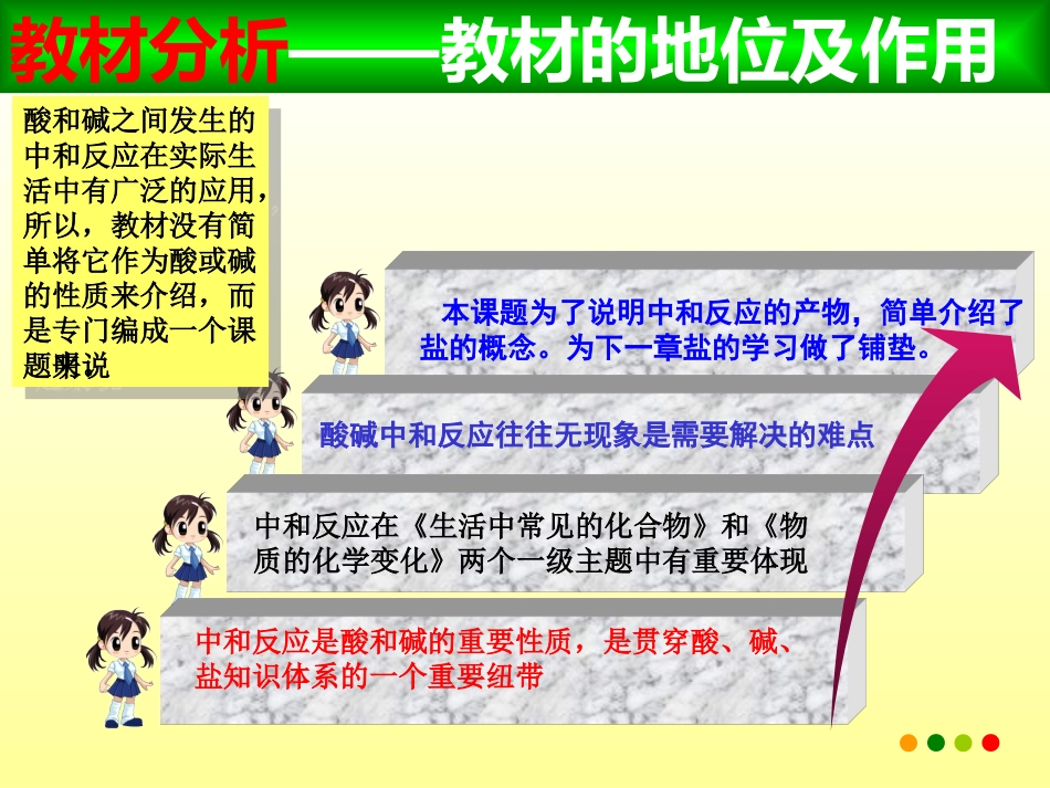 酸和碱的中和反应说课稿_第3页