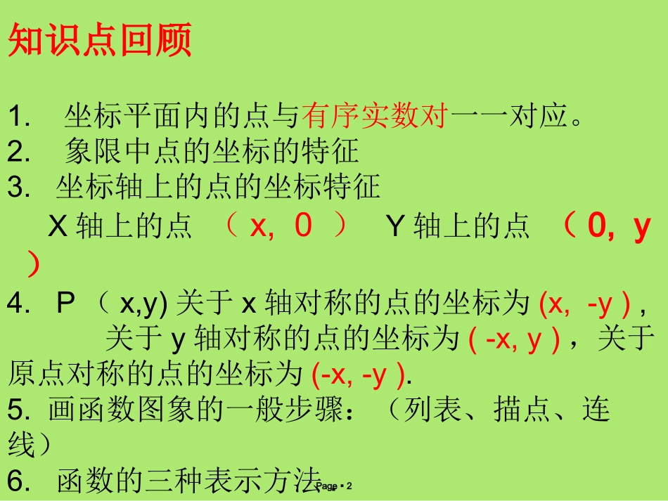 函数有关概念及图象_第2页