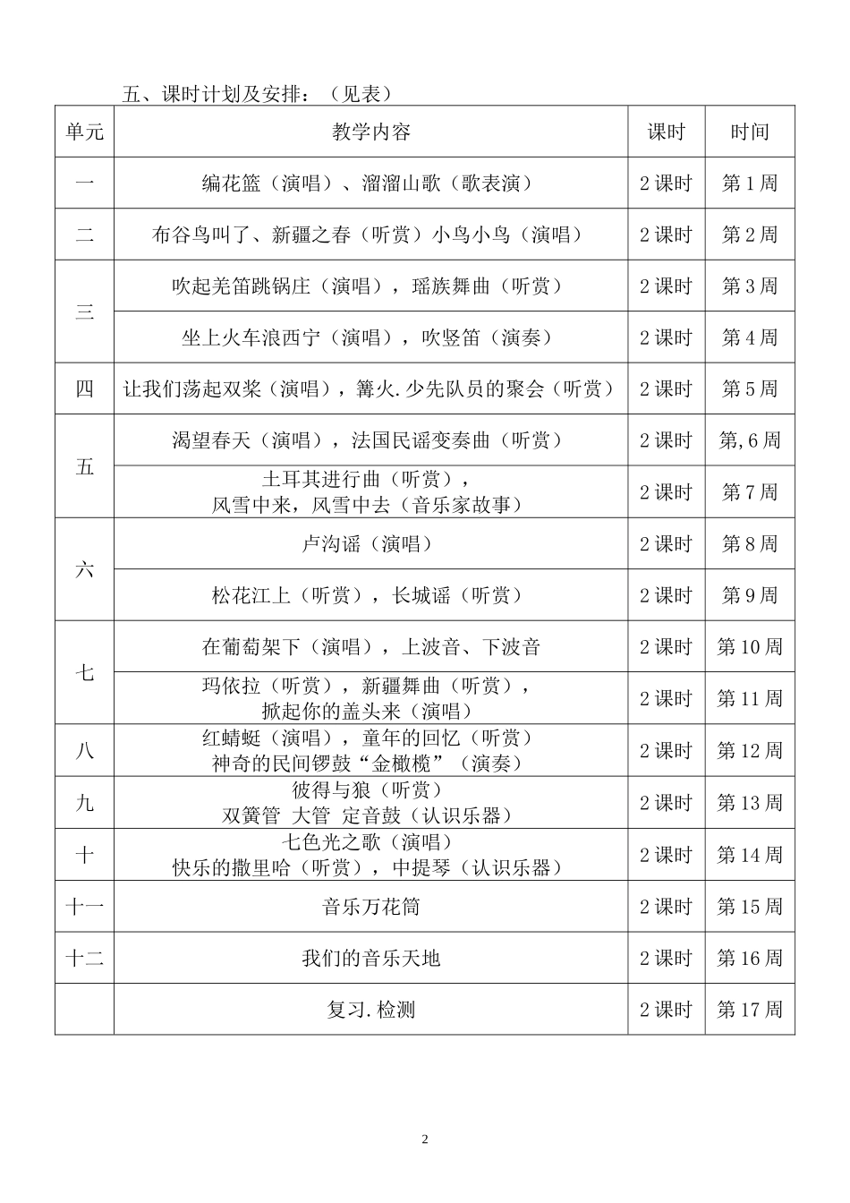 2015湖南文艺出版社小学五年级音乐(下册)教学计划_第2页