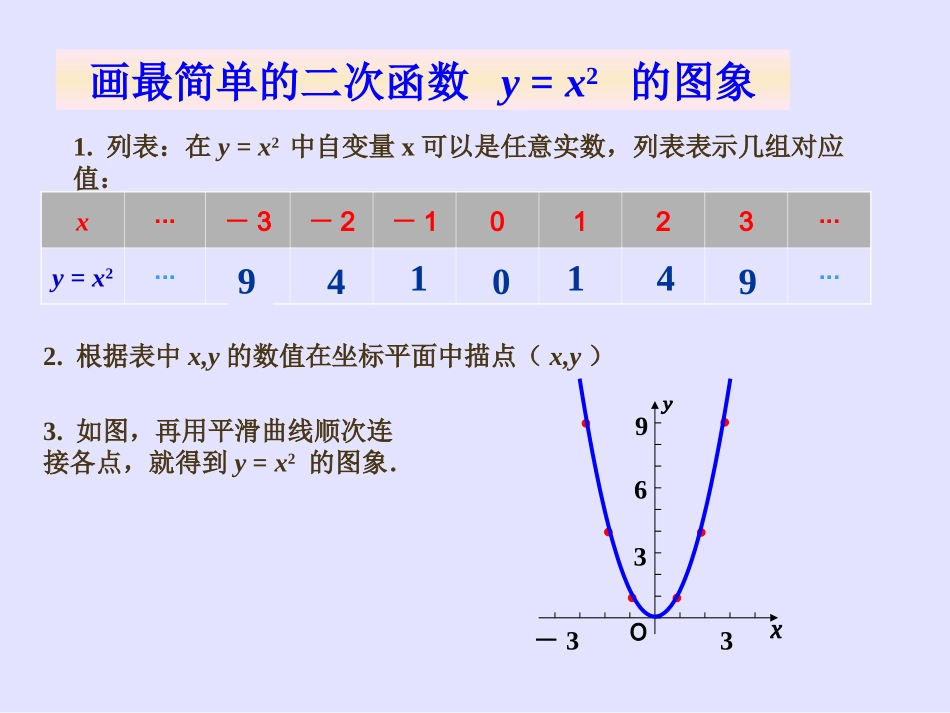 (1)y=ax2的图像及性质(1)_第3页