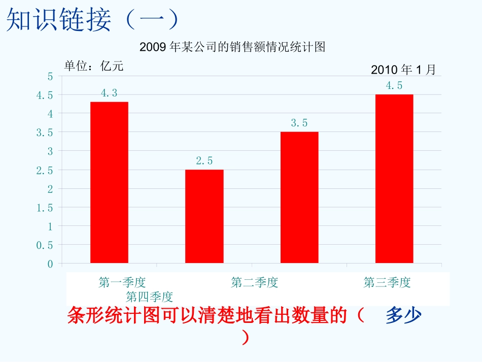 人教版小学数学五年级下册《复式折线统计图》_第1页