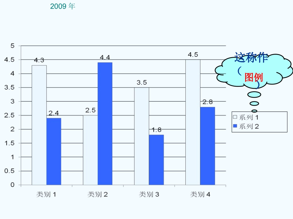 人教版小学数学五年级下册《复式折线统计图》_第2页