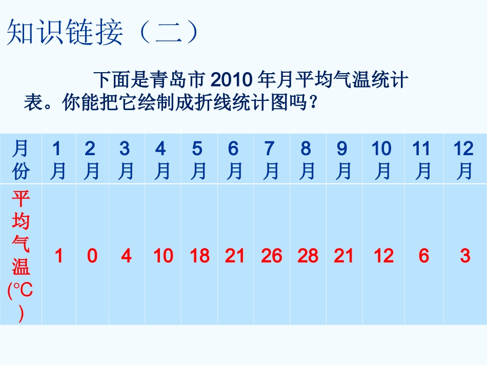 人教版小学数学五年级下册《复式折线统计图》_第3页