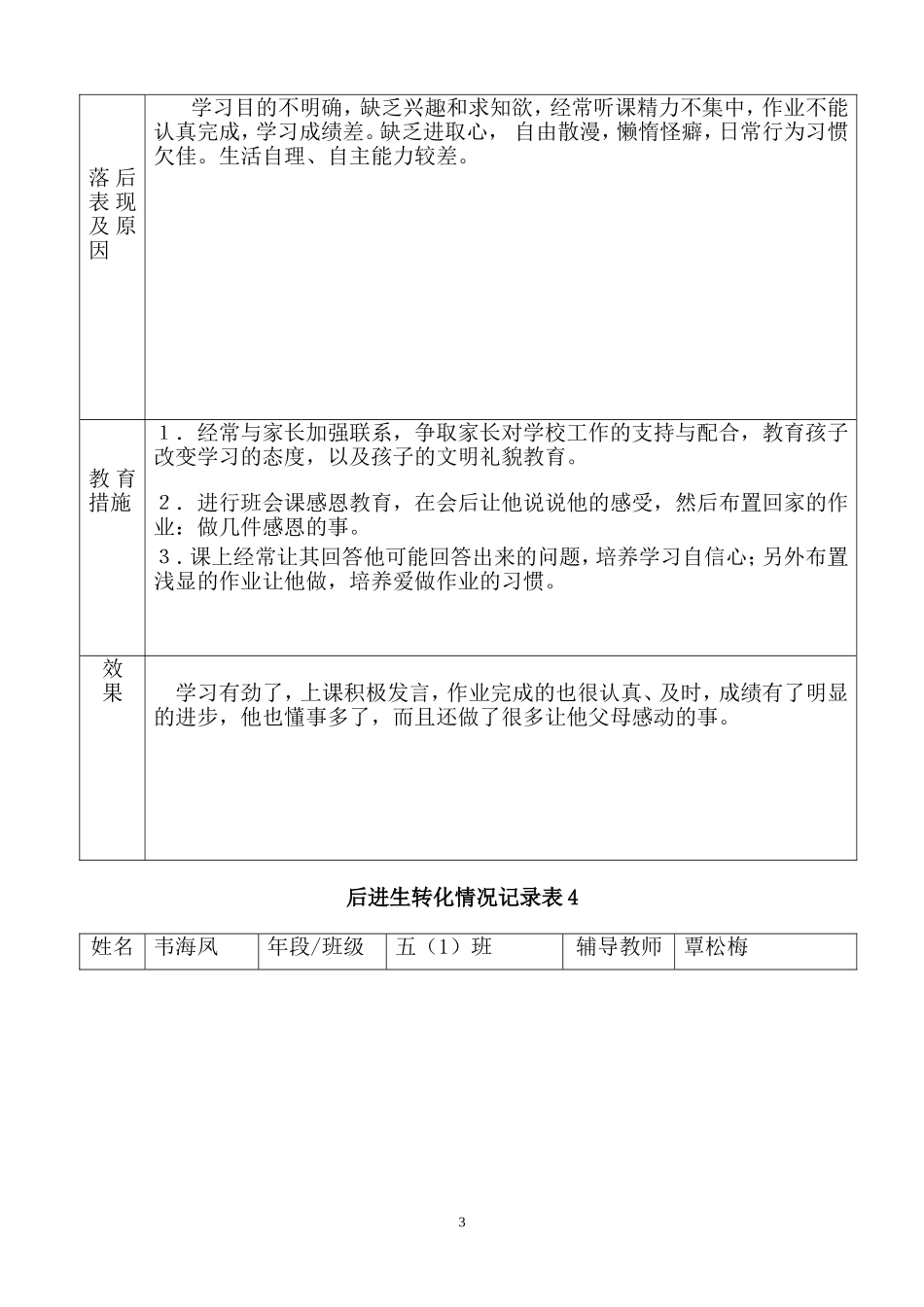 覃松梅后进生辅导记录5次_第3页