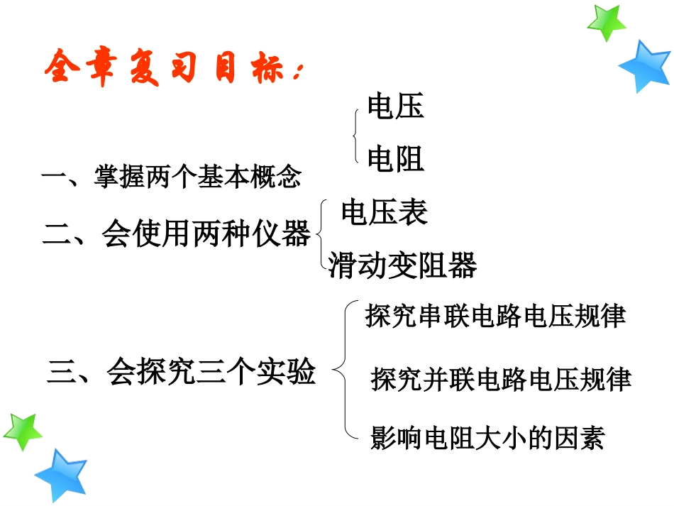 九年级物理系统复习电阻电压复习课件_第2页