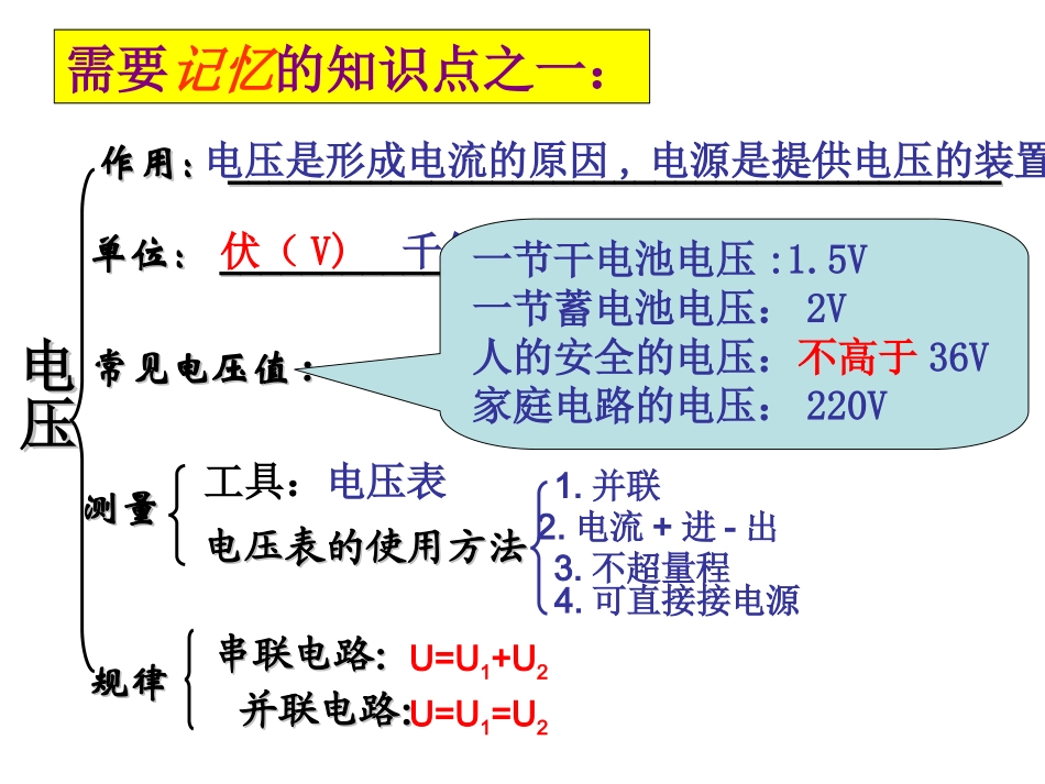 九年级物理系统复习电阻电压复习课件_第3页