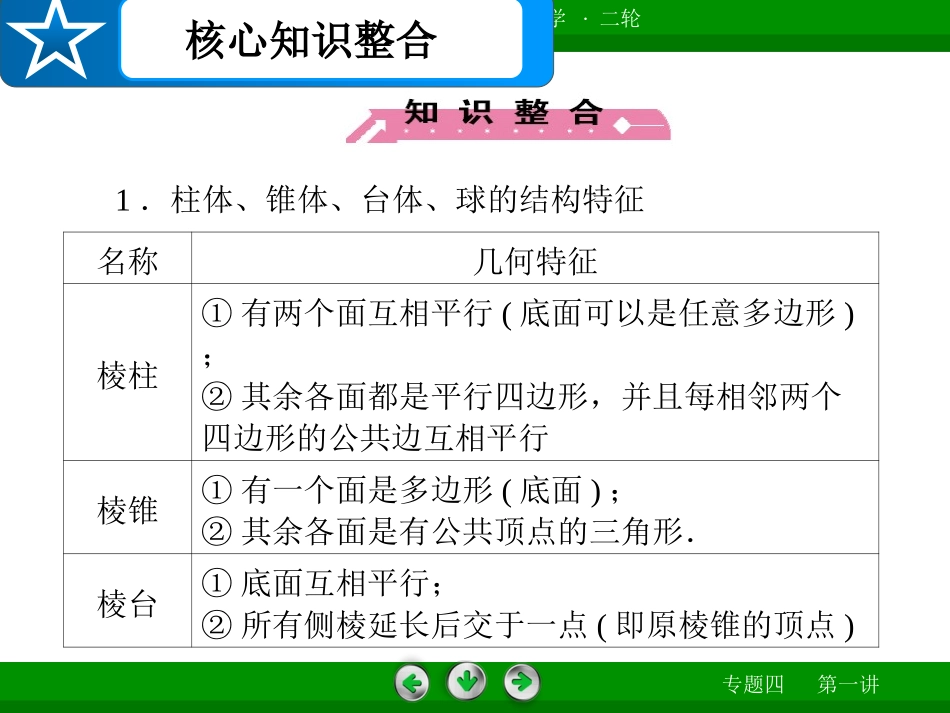 专题4第1讲空间几何体_第3页