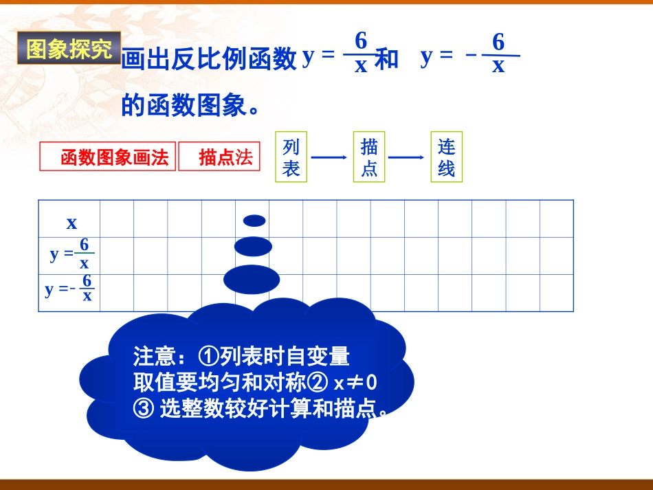 §反比例函数的图象和性质_第3页