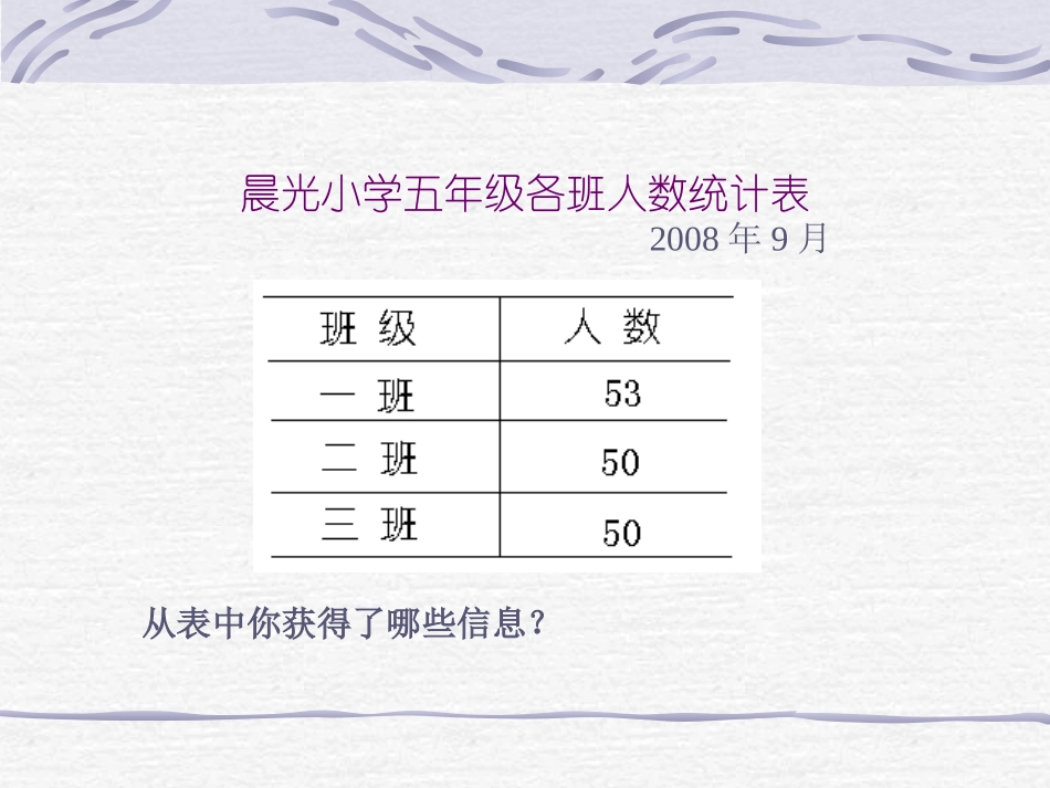 《复式条形统计图》课件_第3页