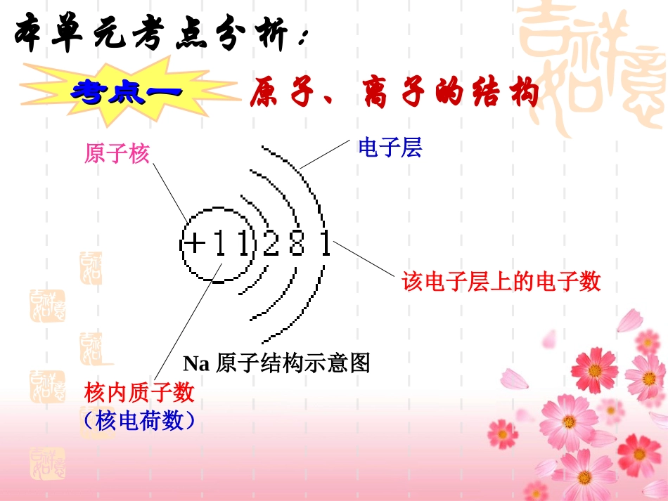 物质结构与组成复习课件_第3页