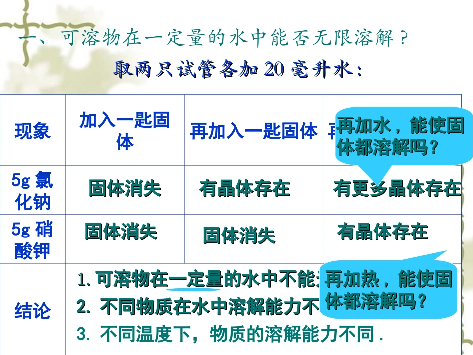 课题二溶解度_第3页