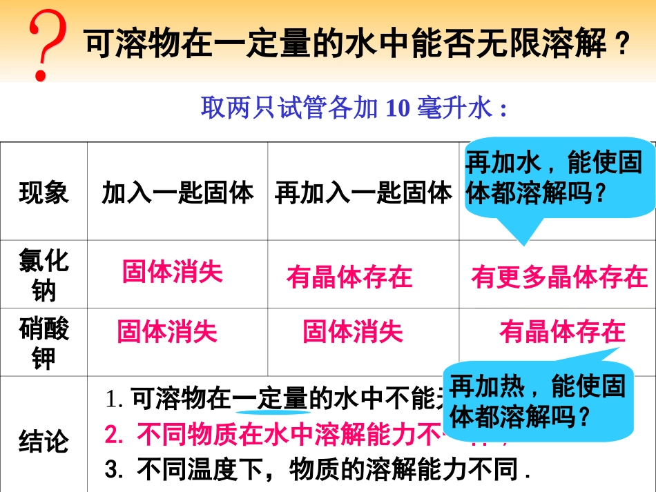 课题2饱和溶液和不饱和溶液_第3页