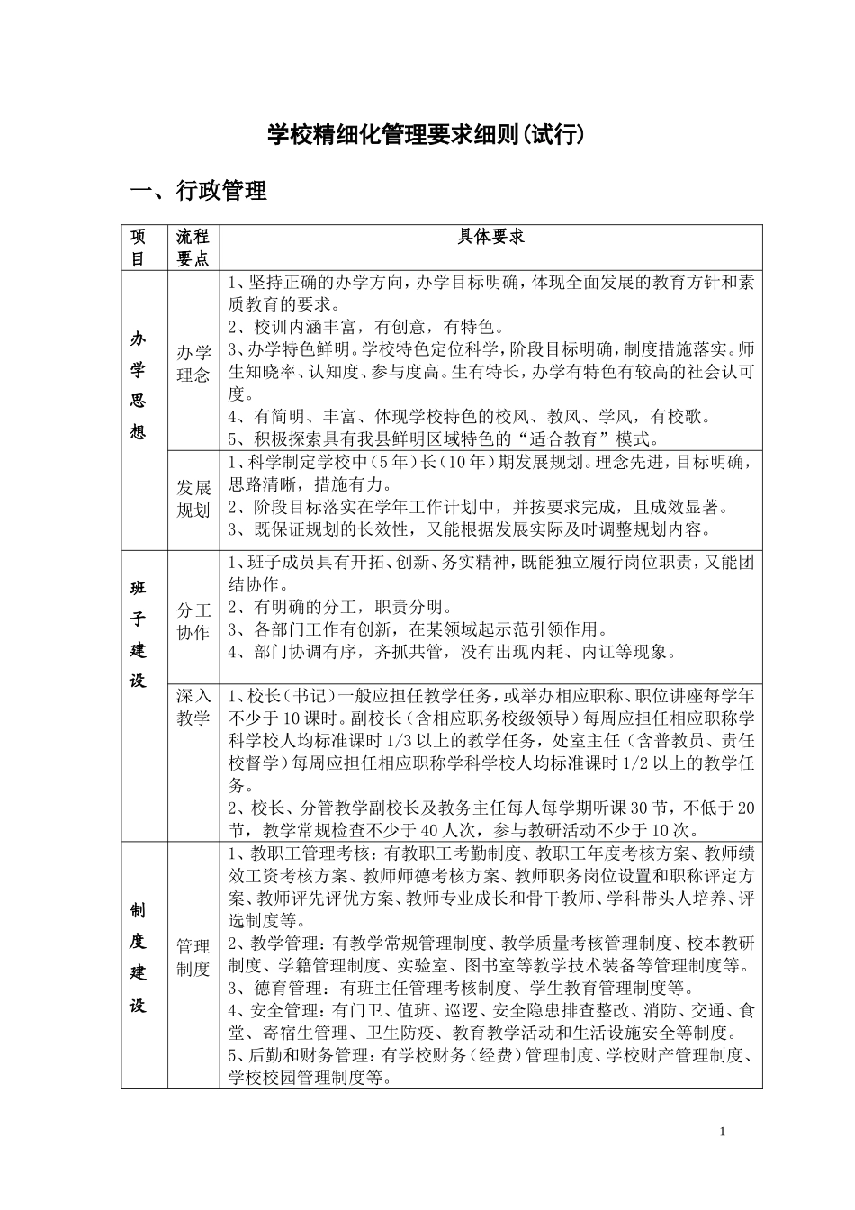 学校精细化实施细则_第1页