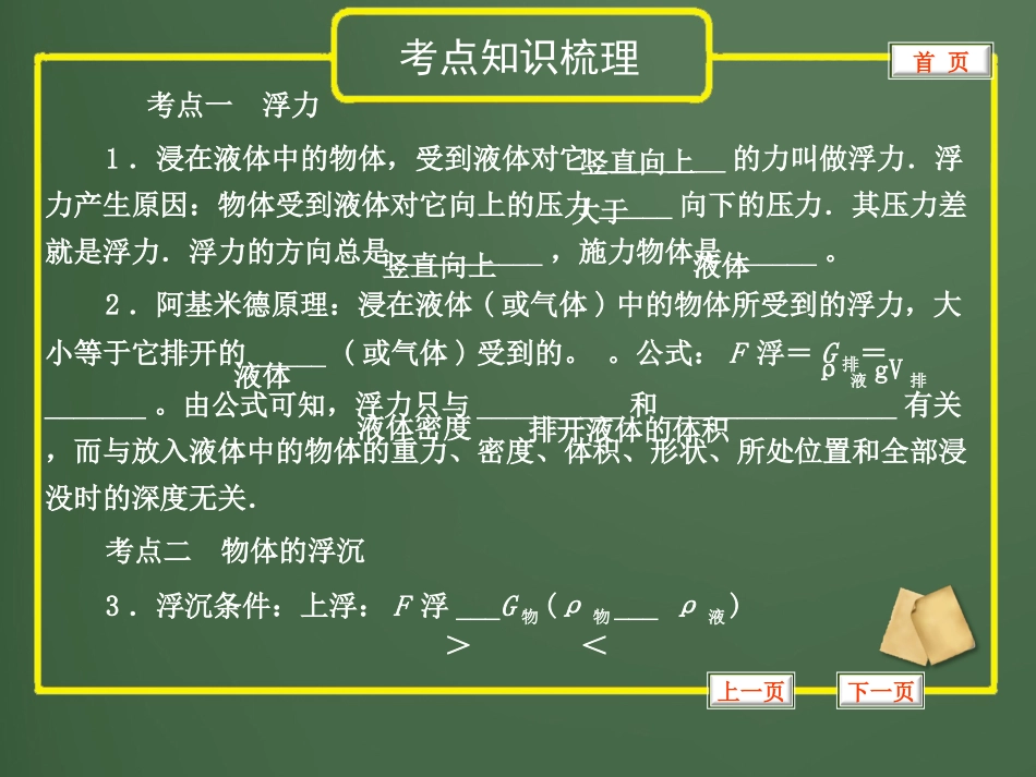 2013年中考物理复习课件专题22_浮力_第3页