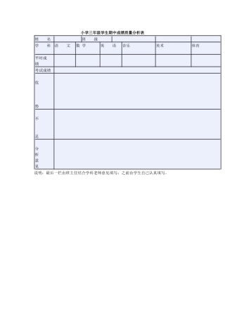 小学三年级学生期中成绩质量分析表