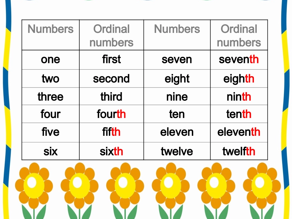 2015春冀教版英语四下《Lesson8First,Second,Third》课件3_第3页