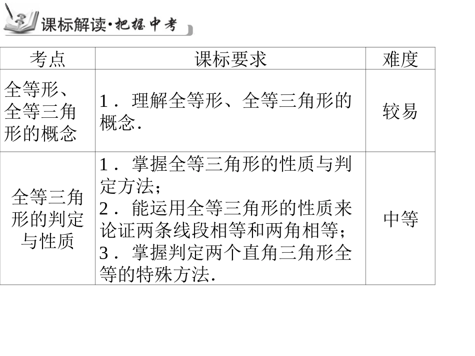 【花山中学中考总复习】2015届中考专题复习课件：专题11：全等三角形1（共29张PPT）_第3页